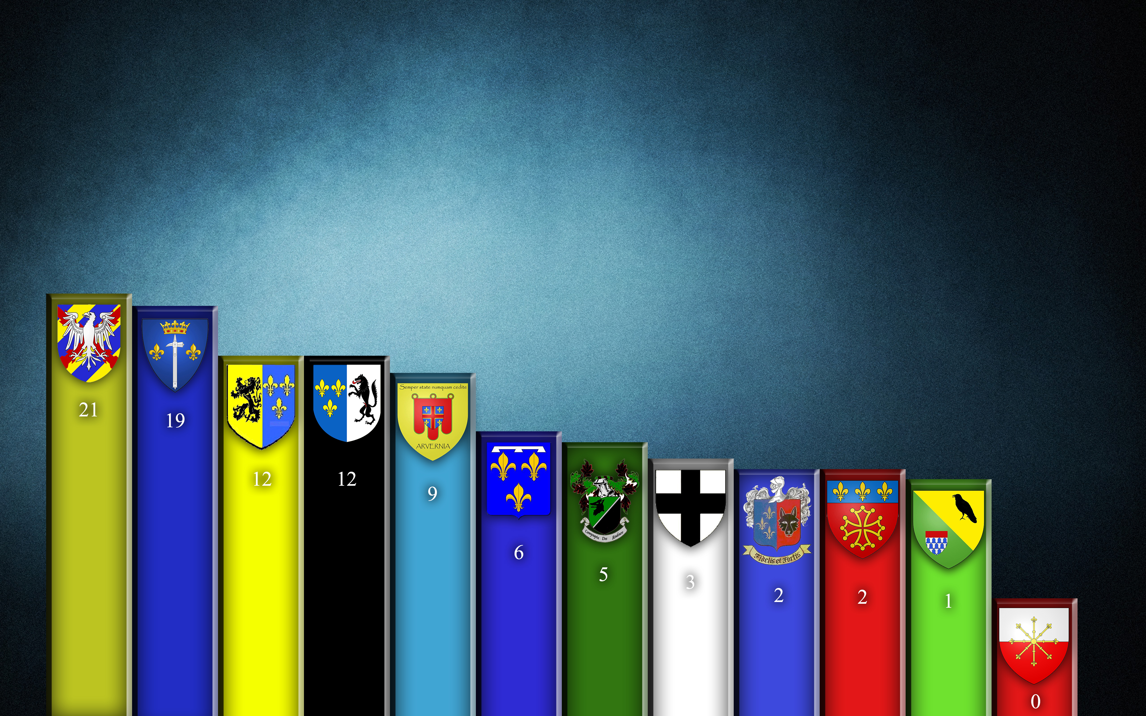 classement du national